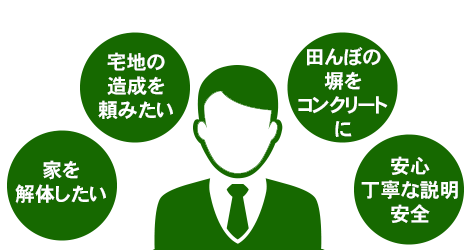 香川県で、土木工事、建築工事、宅地造成、畦畔コンクリート、解体業者をお探しでしたら是非、わたしたちまでご相談ください